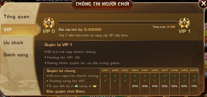 Giới thiệu về hệ thống VIP tại Iwin là gì?